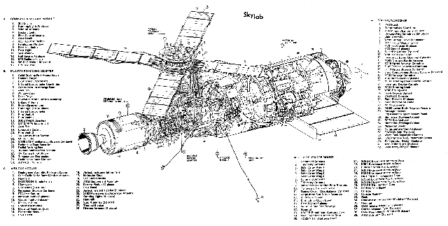  Skylab Configuration Detail